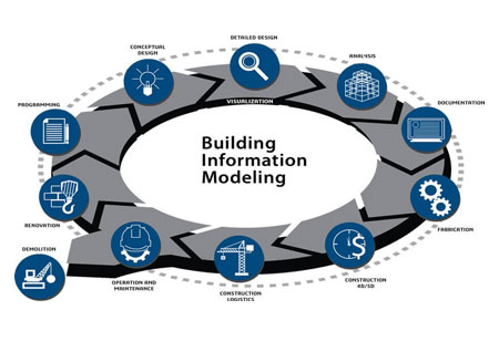 Revolutionizing Construction: BIM's Role in Problem-Solving